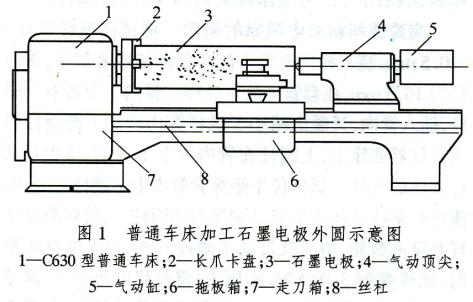 石墨電極加工設備